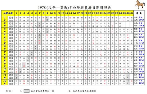 1963農曆|1963年農曆日期表，1963年日期農曆，1963年陰曆日曆日期，196…